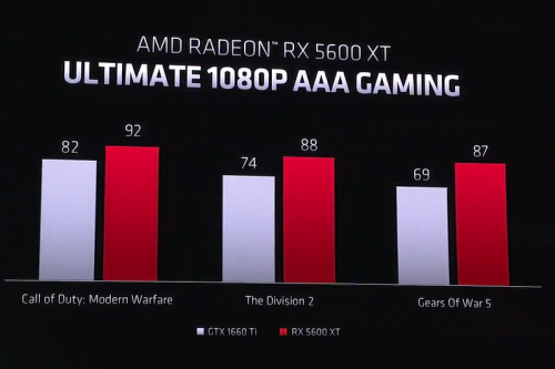 AMD CES 2020: Sneak Peek Radeon RX 5600XT (279 USD) - Lebih Kencang dari GTX 1660 Ti ? 5 5600XT 2