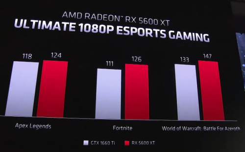 AMD CES 2020: Sneak Peek Radeon RX 5600XT (279 USD) - Lebih Kencang dari GTX 1660 Ti ? 6 5600XT 3