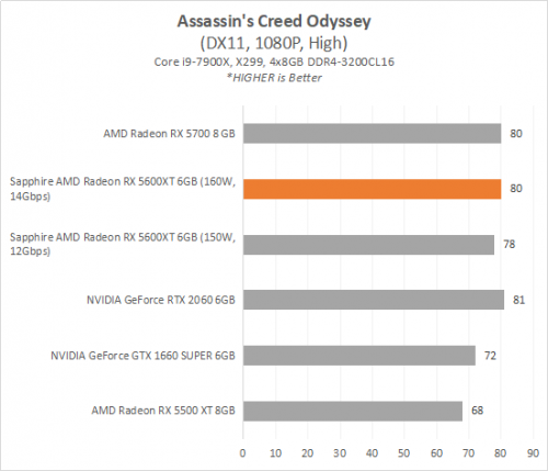 Review AMD Radeon RX 5600 XT : SAPPHIRE PULSE RX 5600 XT 6G GDDR6 3 5600XT 3 ACO
