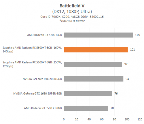 Review AMD Radeon RX 5600 XT : SAPPHIRE PULSE RX 5600 XT 6G GDDR6 4 5600XT 4 BFV