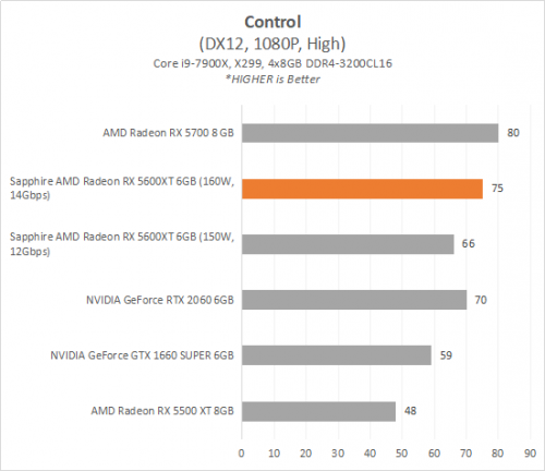 Review AMD Radeon RX 5600 XT : SAPPHIRE PULSE RX 5600 XT 6G GDDR6 5 5600XT 5 Control
