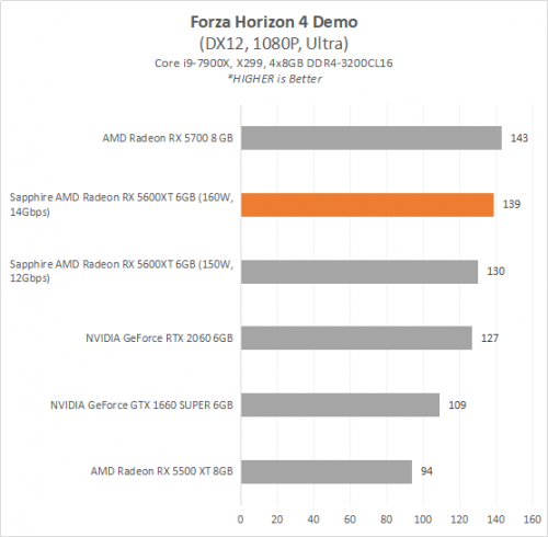 Review AMD Radeon RX 5600 XT : SAPPHIRE PULSE RX 5600 XT 6G GDDR6 7 5600XT 7 FH4