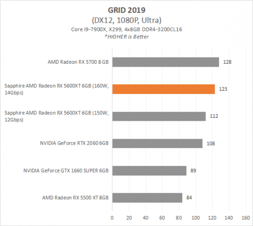 Review AMD Radeon RX 5600 XT : SAPPHIRE PULSE RX 5600 XT 6G GDDR6 8 5600XT 8 GRID2019