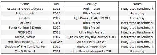 Review AMD Radeon RX 5600 XT : SAPPHIRE PULSE RX 5600 XT 6G GDDR6 10 8 GameListB