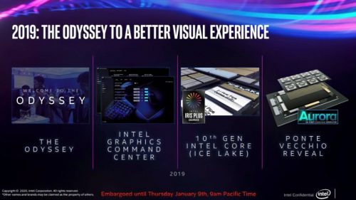 Prototipe Discrete GPU Intel DG1 Muncul di CES 2020 2 IntelDG1 3