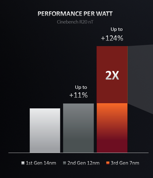 AMD Ryzen 4000 Series Mobile Processor : 7nm 8-Core Zen2 15W, Dukung LPDDR4X-4266 3 Ryzen4000Mobile 3B