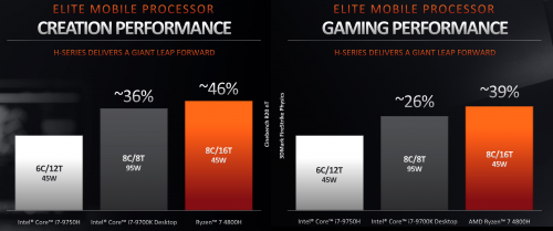 AMD Ryzen 4000 Series Mobile Processor : 7nm 8-Core Zen2 15W, Dukung LPDDR4X-4266 2 Ryzen4000Mobile 7B