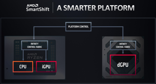 AMD Ryzen 4000 Series Mobile Processor : 7nm 8-Core Zen2 15W, Dukung LPDDR4X-4266 6 Ryzen4000Mobile 9B