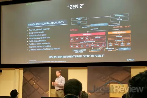 Ryzen Mobile 4000 Series: Hadir dengan Zen 2, Optimasi untuk Mobile 3 AMD Ryzen Mobile 4000 06