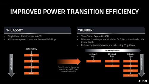 Ryzen Mobile 4000 Series: Hadir dengan Zen 2, Optimasi untuk Mobile 6 AMD Ryzen Mobile 4000 11