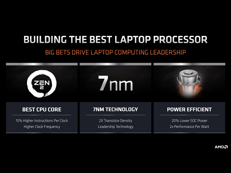 Langkah AMD Buat Ryzen Mobile 4000 Lebih Baik Lagi 2 AMD Ryzen Mobile 4000 20