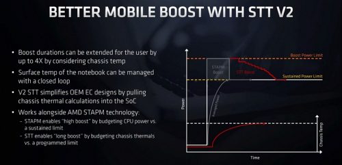 Langkah AMD Buat Ryzen Mobile 4000 Lebih Baik Lagi 4 AMD Ryzen Mobile 4000 25