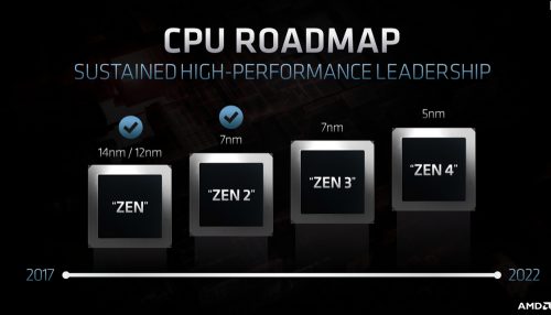 AMD Financial Analyst Day 2020 : Roadmap Zen4 5nm, RDNA2 dengan Ray Tracing, Navi 2X 3 AMD FAD2020 Screenshot 327s