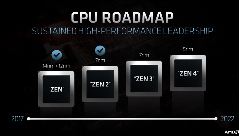 AMD Financial Analyst Day 2020 : Roadmap Zen4 5nm, RDNA2 dengan Ray Tracing, Navi 2X 90 AMD FAD2020 Screenshot 327s