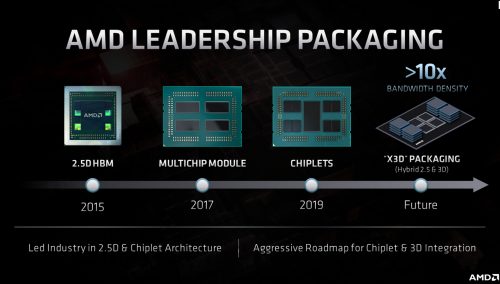 AMD Financial Analyst Day 2020 : Roadmap Zen4 5nm, RDNA2 dengan Ray Tracing, Navi 2X 6 AMD FAD2020 Screenshot 331s