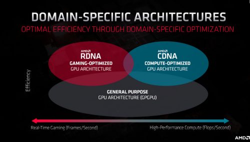 AMD Financial Analyst Day 2020 : Roadmap Zen4 5nm, RDNA2 dengan Ray Tracing, Navi 2X 4 AMD FAD2020 Screenshot 345s