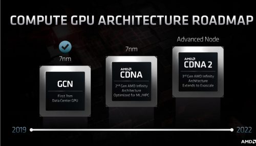 AMD Financial Analyst Day 2020 : Roadmap Zen4 5nm, RDNA2 dengan Ray Tracing, Navi 2X 5 AMD FAD2020 Screenshot 354s