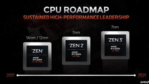 AMD Financial Analyst Day 2020 : Roadmap Zen4 5nm, RDNA2 dengan Ray Tracing, Navi 2X 2 AMD FAD2020 Screenshot 367s