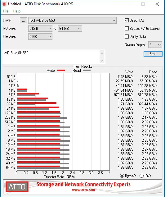 Review Storage: WD Blue SN550 1TB 18 ATTODisk Benchmark