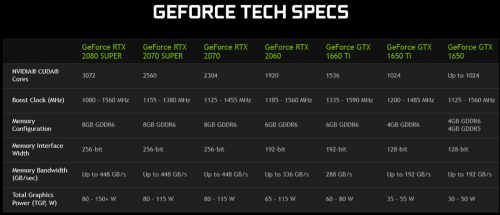 NVIDIA Luncurkan GPU Laptop Terbaru: GeForce RTX SUPER & GeForce GTX 1650 Ti GDDR6 4 0 Spec