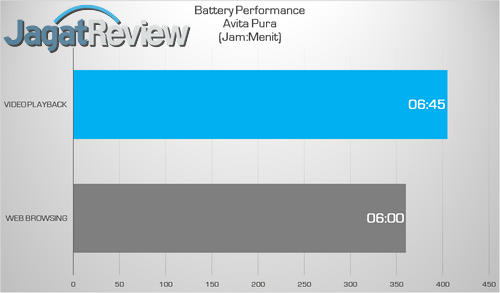 Review Laptop Avita Pura: Stylish dengan 9 Pilihan Warna 8 1 1