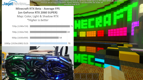 Instalasi & Hands-on Performance : Minecraft RTX Beta (di GeForce RTX 2060 SUPER) 14 MinecraftRTX JagatReview logo