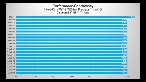 Review Acer Predator Triton 500: Tipis, Performa Tinggi, Pendinginan Maksimal 7 cb15