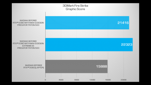 Review Acer Predator Triton 500: Tipis, Performa Tinggi, Pendinginan Maksimal 8 fs