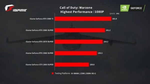 Direct Release: Lima Kartu Grafis COLORFUL iGame Siap untuk Call of Duty: Warzone 2 image002 1 e1587479211893