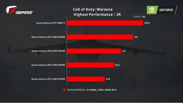 Direct Release: Lima Kartu Grafis COLORFUL iGame Siap untuk Call of Duty: Warzone 3 image003