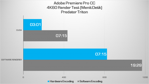 Review Acer Predator Triton 500: Tipis, Performa Tinggi, Pendinginan Maksimal 12 premiere 4k hardware enc