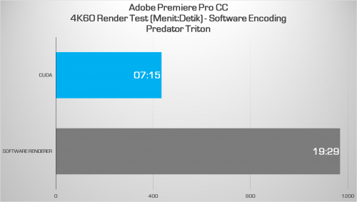 Review Acer Predator Triton 500: Tipis, Performa Tinggi, Pendinginan Maksimal 11 premiere 4k software enc
