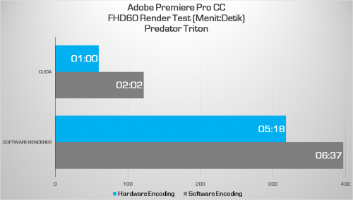 Review Acer Predator Triton 500: Tipis, Performa Tinggi, Pendinginan Maksimal 13 premiere FHD hardware enc