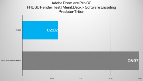 Review Acer Predator Triton 500: Tipis, Performa Tinggi, Pendinginan Maksimal 14 premiere FHD software enc
