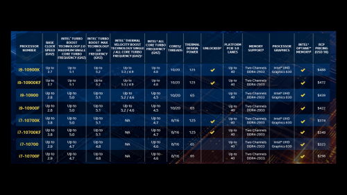 Review Intel Core i9-10900K dengan ASUS ROG Maximus XII Hero WiFi 3 10900K 5 TurboBoost