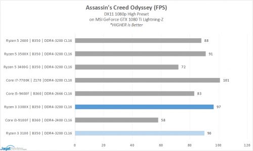 Performance Preview: Ryzen 3 3100 & Ryzen 3 3300X 27 15 ACOs