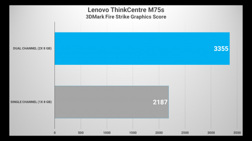 Review Lenovo ThinkCentre M75S dan V55T: PC Desktop AMD yang Irit Daya dan Dingin 13 3DMFS M75s