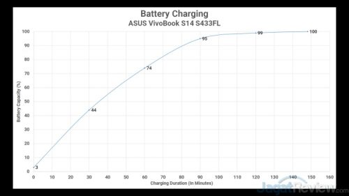 Review Lengkap ASUS Vivobook S14 S433: Tipis, Berperforma Tinggi 13 BATTERY CHARGING