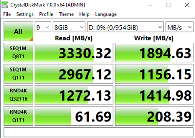 Review SSD Transcend MTE220S dan ESD350C 6 CDM 01