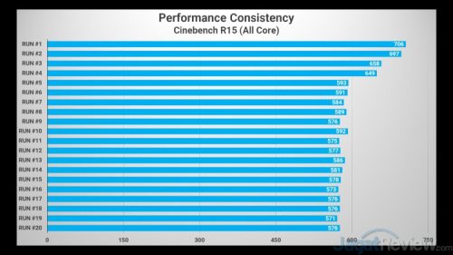 Review Lengkap ASUS Vivobook S14 S433: Tipis, Berperforma Tinggi 8 CINEBENCH R15