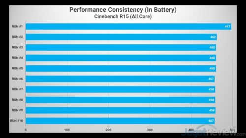 Review Lengkap ASUS Vivobook S14 S433: Tipis, Berperforma Tinggi 12 CINEBENCH R15 Battery