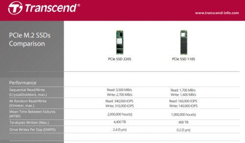 Review SSD Transcend MTE220S dan ESD350C 7 COMPARE 110S