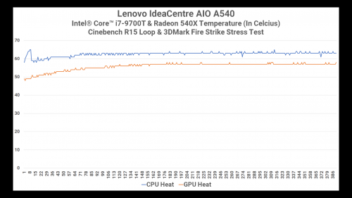 CPU GPU Heat
