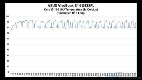 Review Lengkap ASUS Vivobook S14 S433: Tipis, Berperforma Tinggi 15 CPU Heat
