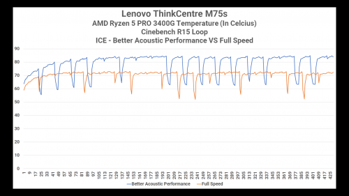 Review Lenovo ThinkCentre M75S dan V55T: PC Desktop AMD yang Irit Daya dan Dingin 23 CPU Heat M75s V2