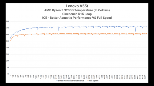 Review Lenovo ThinkCentre M75S dan V55T: PC Desktop AMD yang Irit Daya dan Dingin 24 CPU Heat V55t V2