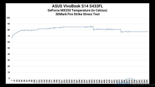 Review Lengkap ASUS Vivobook S14 S433: Tipis, Berperforma Tinggi 14 GPU Heat