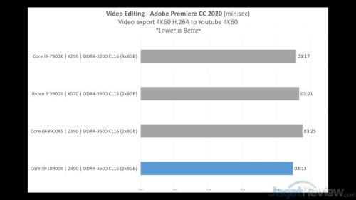 Review Intel Core i9-10900K dengan ASUS ROG Maximus XII Hero WiFi 10 PERFORMANCE 11 ADOBECC