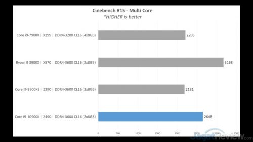 Review Intel Core i9-10900K dengan ASUS ROG Maximus XII Hero WiFi 7 PERFORMANCE 2 CB15MT