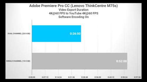 Review Lenovo ThinkCentre M75S dan V55T: PC Desktop AMD yang Irit Daya dan Dingin 17 PREMIERE 4K M75s